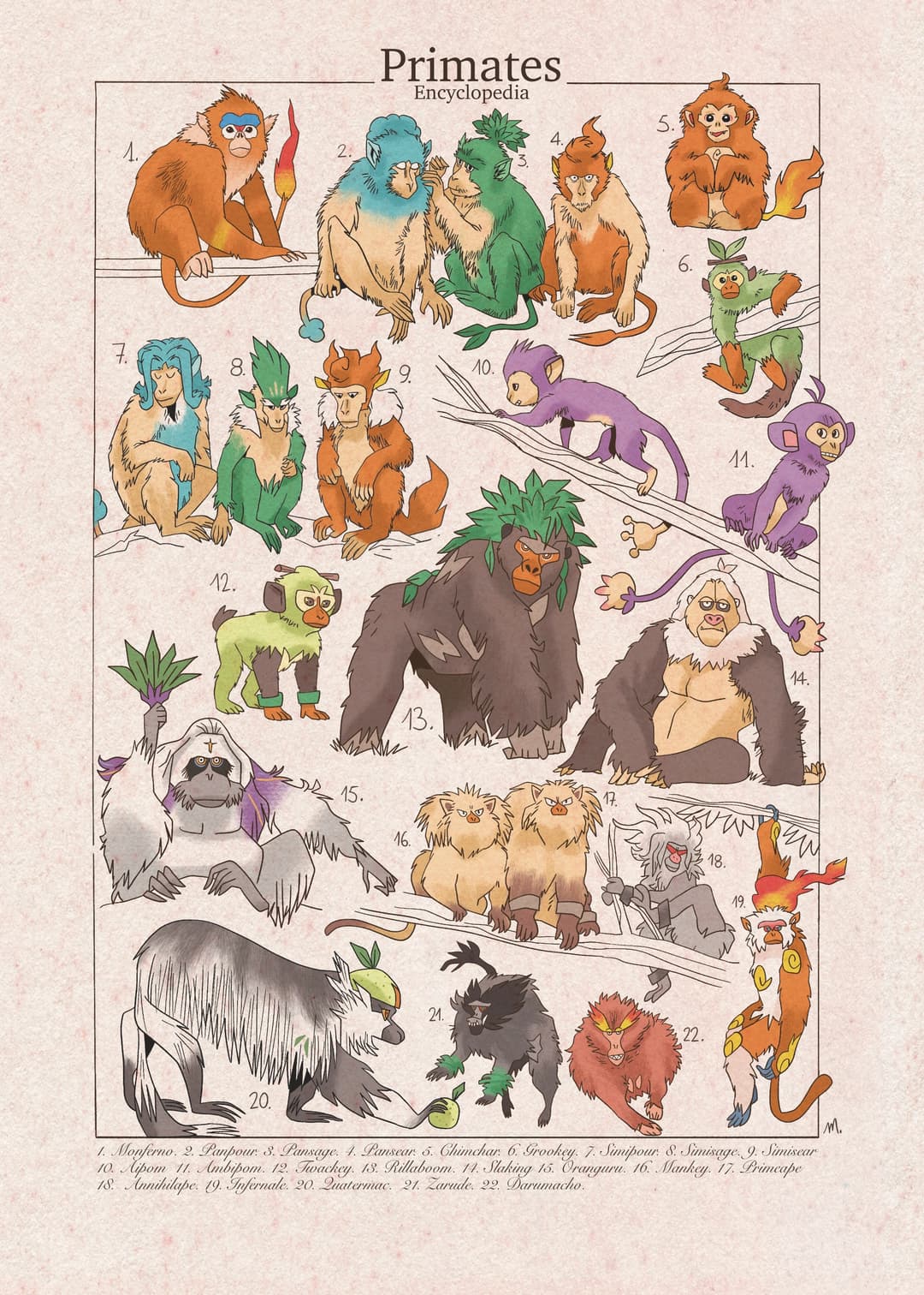 A4 Pokemon Primates Print